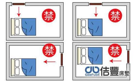 床的方位怎麼看|臥室中的床墊擺法禁忌 (臥房床位風水)？化解方法？